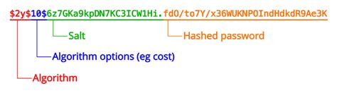 PHP: hash.